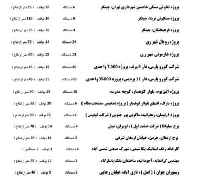 تخصص و تجربه